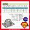 SS321 Industrial Safety Stainless Steel Pad Eye Plates
