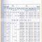API 5DP E75,X95,G105,S135 oilfield use drill pipe