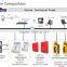 telecom / electricol SIP Intercom and broadcast system application for emergency phone system