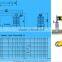 XRNP Series high voltage current-limiting Fuse used for Transformer Protection