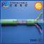 Shielded Twist Pairs DJYVPR computer cable