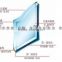 6+9A+6 structural insulated glass panel with ISO9001 and CCC