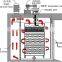 64 plate Stainless steel Commercial Bakery Appliances Steel Rotary Oven/Double oven rack, 64 pan