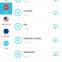 LAUNCH EasyDiag3.0 OBD2 Диагностический сканер и полный набор программного обеспечения для Android thinkdiag golo3