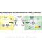 ALINK-5X FDD Long Range Full-Duplex backhaul bridge. Range up to 40km over 60Mbps
