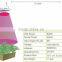 Big power LED grow lights, Saga Sco-840w Mix of USA germany LEDs 3W , 5W Top quality chips,