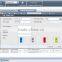 GPS server tracking software for motorcycle/taxi/car/assets/transportation/truck/container/person
