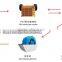 sand making production line equpment engineering for sale with CQC, CE, SGS approval
