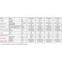 VRF system Ceiling floor type indoor units