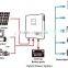 Perfect design 1.5KW mobile solar power supply