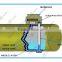 HIGH ACCURACY LEAK DETECTOR FOR DOUBLE LAYER TANK /LEAKAGE DEVICE