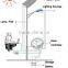 COB LED Street Light Outdoor Light 20W 30W 40W 50W