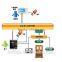 HF-F16V Made in China home hotel office department video security system with best security