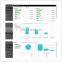 Industrial remote monitoring electricity consumption power management system