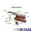 Vibrating screen filter machine for mining mini vibrating screen