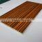 Wanda high quality UV birch plywood for American market