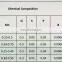steel wire  wire rod coil price