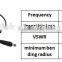 factory price 18GHz RF Test cables Assembly