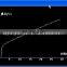 Adopting American Agilent 5890 gas chromatographic core tech gas chromatography analyzer for lubricant oil