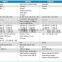 Thermowell Conventional