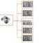 10A/12V Digital PWM solar photovoltaic regulator