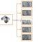 10A/12V Digital solar regulators 12v