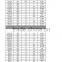 stock!!! ASTM A592 grade 50 beam