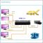 stock made in china 1 input 4 output HDMI Splitter 1.4 version 2k/ 4k