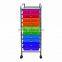 Plastic Storage trolley to storage drawers on wheels