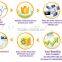 Wholesale ultra thick soft bamboo comfortable free sample Nursing under Pads with disposable design