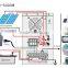 Hot sale New intelligent home use 5kw 48v solar power built-in controller inverter with larger screen                        
                                                Quality Choice