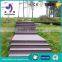 water resistance low maintenance co-extrusion wpc decking