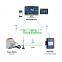 Acrel wireless smart kWh meter with internal 4G 2G NB-IoT LoRa RS485 MODBUS-RTU energy meter three-phase din rail  ADW300