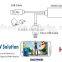 Mobile phone 1080P High Speed MHL Cable to HDMI phone hdmi adapter