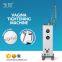 CO2 Fractional Laser treatment surgery for urinary incontinence