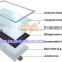 2016 most popular 150w solar panel solar pv module with TUV IEC CE ISO