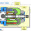 Насос поршневой EATON VICKER PVH057R01AA10E252004001001AA010A  PVH131R16AF30E252004001AD1AE010A  PVH057 pvh074 pvh098 pvh131