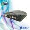 HD TV Receiver DVB-T2