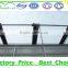 Greenhouse Shading System