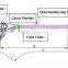 Preformed Strain Clamp For Conductor