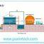 China Puxin Low Cost Midium And Large Size Biogas System for 50-2000 Cubic Meter a Day Biogas Production