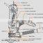 Twist a Saw /Multi Rotary Tool