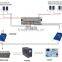 3KW 48V Off Grid Solar Panel System Kit For Home Use                        
                                                Quality Choice