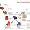 heavy work Stone Crush Line with great capacity