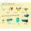 River Gold Mining Equipment / Gold Trommel Washing Plant / Gold Magnetic Separator Machine For Sale