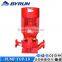 XBD single-stage centrifugal pump water fire pump