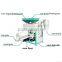 ZSF28-30 Corn Grits Machine and Grinding Machine