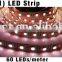 Special Design Waterproof LED Strip 5050 RGBW