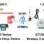 Passive wireless temperature sensor for power high voltage switchgear
