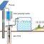 DC solar water pumping system